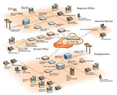 Computer Networking Diagram